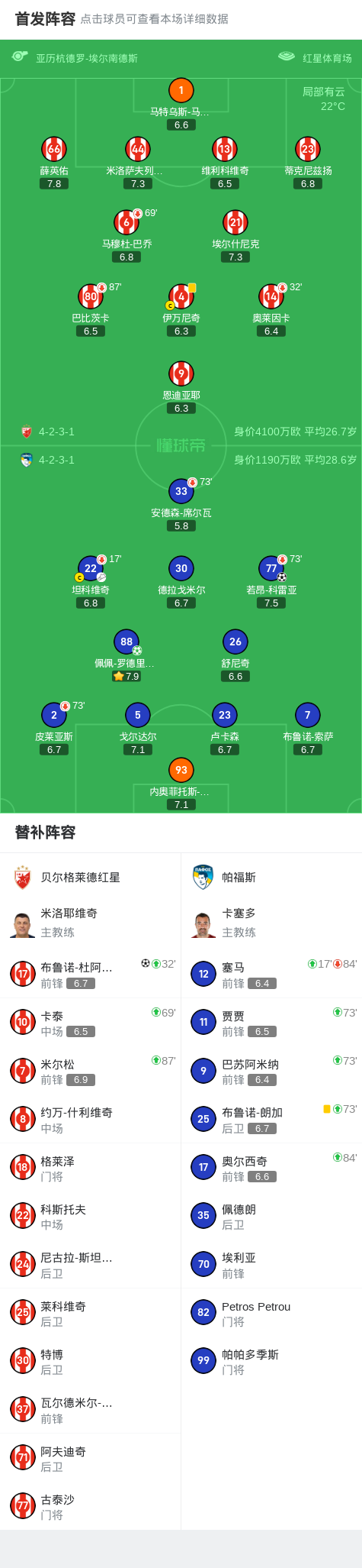 net, 杜阿尔特在, egg